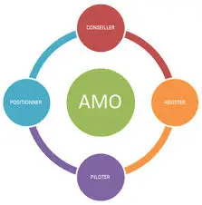 Accompagnement AMO en heure